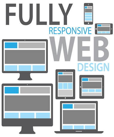 Responsive Web Designs Responsive Web Designs
